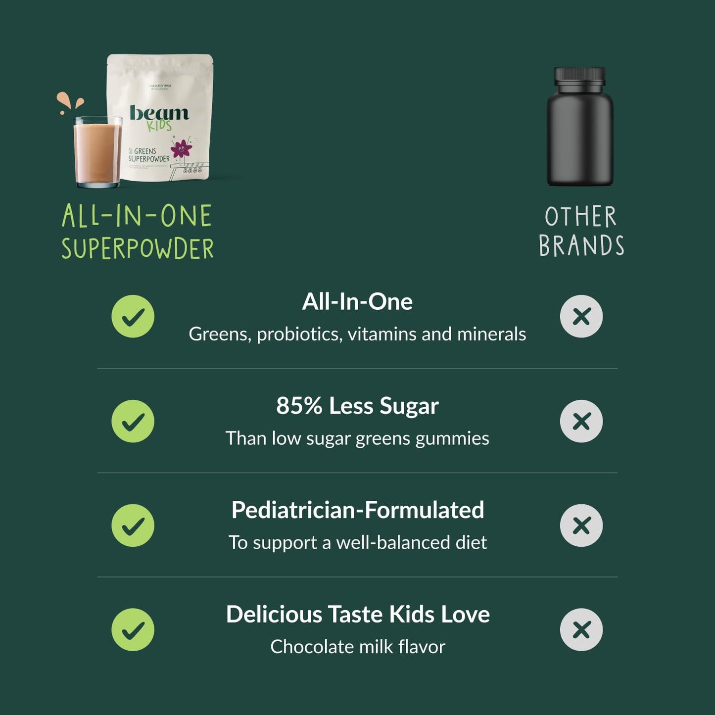 Beam Kids All in One Superfood Powder, Nutritional Shake, Organic Greens, Probiotics, Vitamins, Immune Support, Gut Health, Superfood Drink, Daily Nutrition for Children, No Artificial Sweeteners