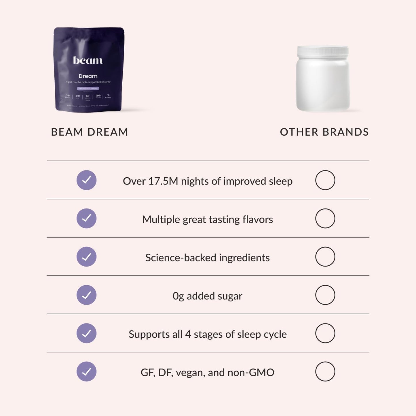 Beam Dream Sleep Powder, Sleep Supplement, Sleep Aids for Adults, Melatonin Free, Contains Magnesium, L Theanine, Apigenin, Natural Sleep Aid, Vegan, Non GMO, Dairy Free, 3rd Party Tested, 30 Servings