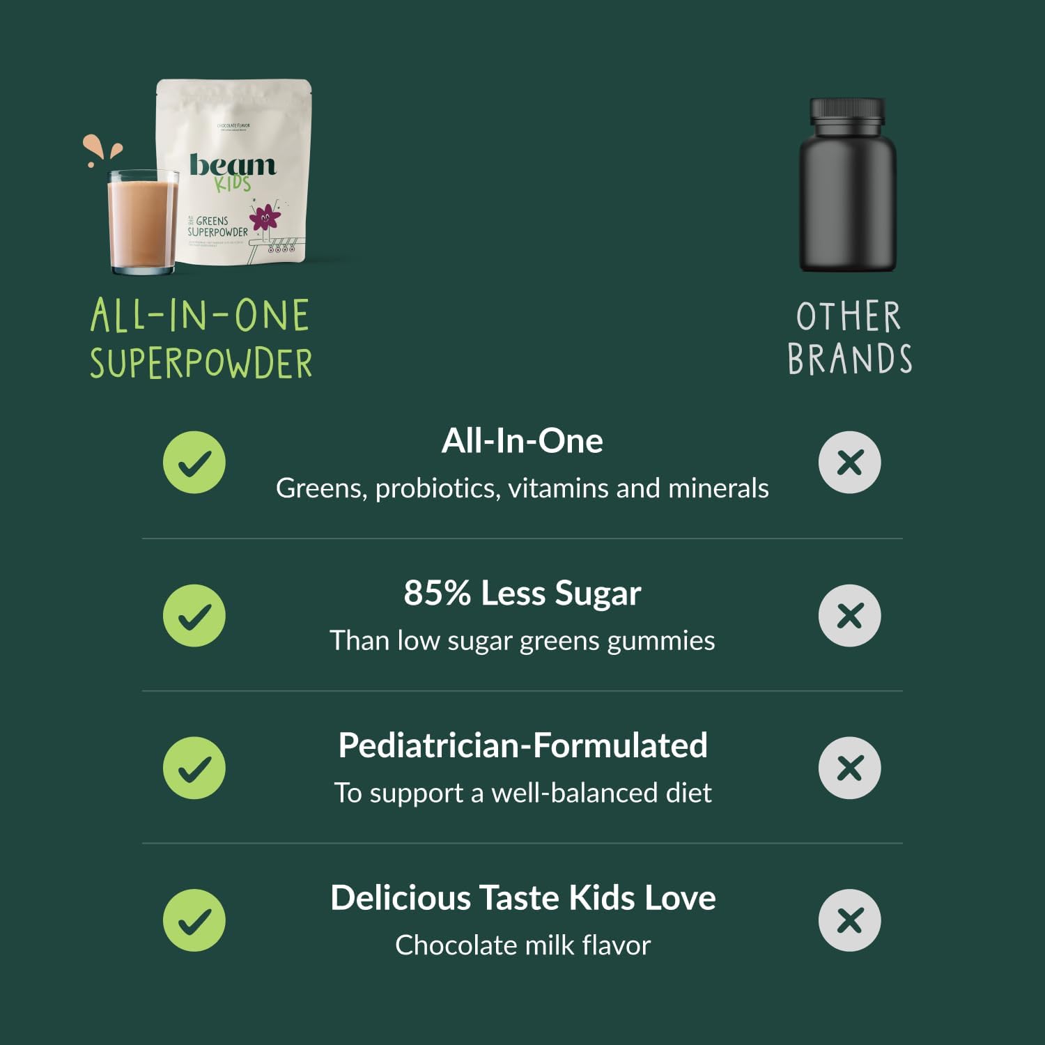 Beam Kids All in One Superfood Powder, Nutritional Shake, Organic Greens, Probiotics, Vitamins, Immune Support, Gut Health, Superfood Drink, Daily Nutrition for Children, No Artificial Sweeteners